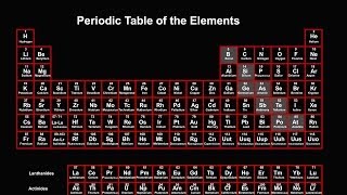 Periodic Table Explained Introduction [upl. by Yrelav511]