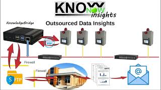 KnowNow  Step 3  Insights [upl. by Fiore813]