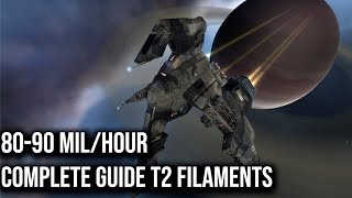 Complete Worm Walkthrough T2 Gamma Filaments  Eve Online  Abyss Guide [upl. by Welbie]