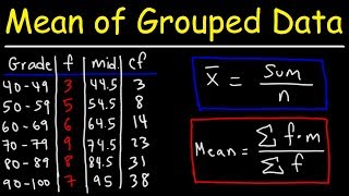 Mean Median and Mode of Grouped Data amp Frequency Distribution Tables Statistics [upl. by Allison]